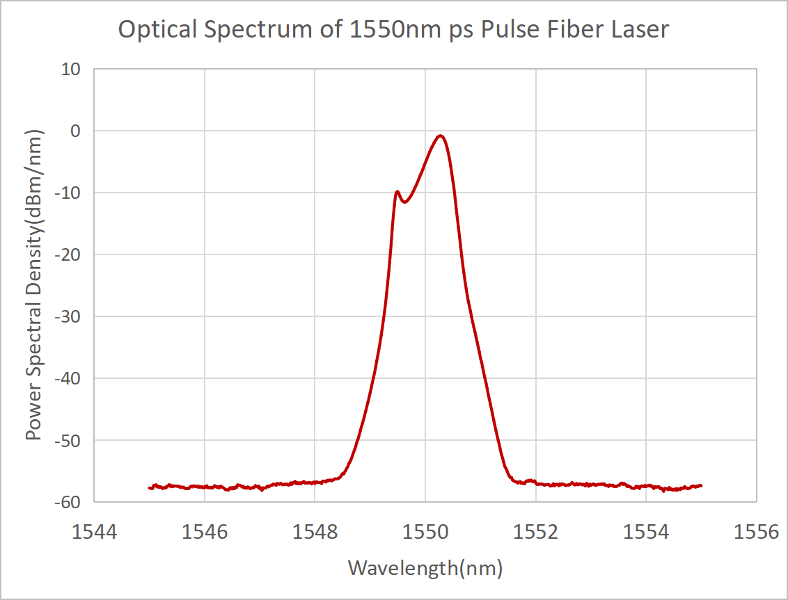 �ǿ�(�й�)xingkong���ٷ���վ-�Ƽ��ɷ����޹�˾